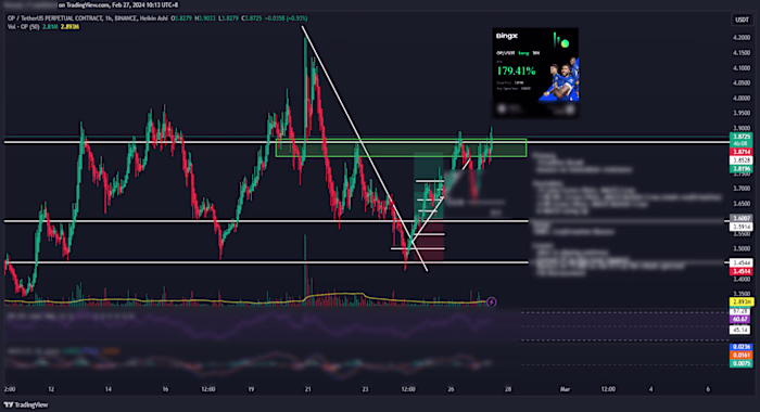 Technical Analysis Mentoring