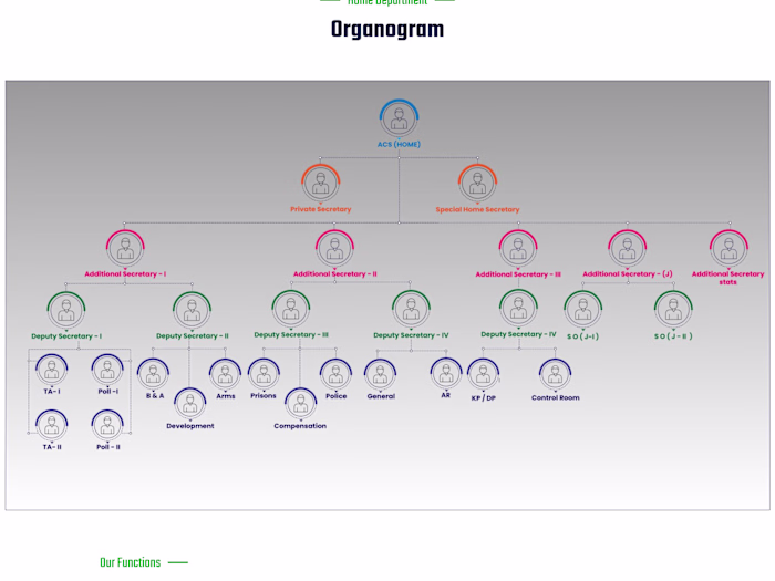 Balochistan Constabulary Recruitment Portal