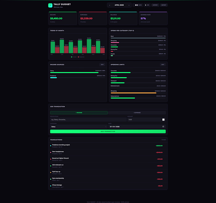 Interactive & Offline Budget Tracker