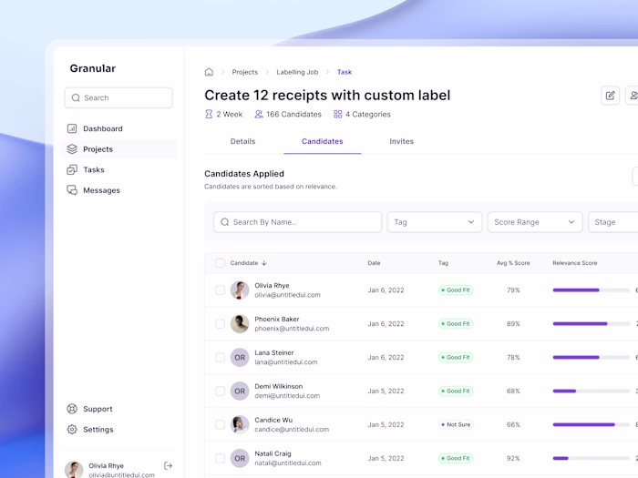 Granular - Dashoboard Candidates