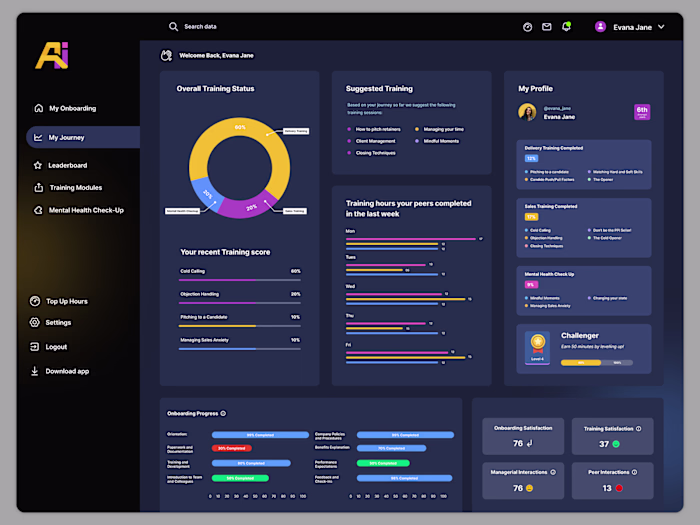 Admond – HR Training Platform