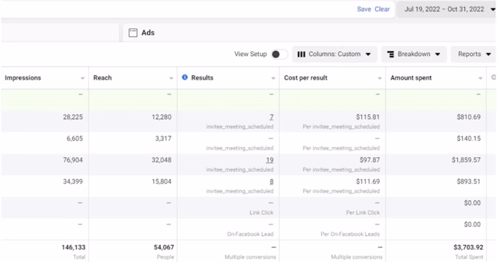 Revitalizing Facebook Ads for Dating Coach