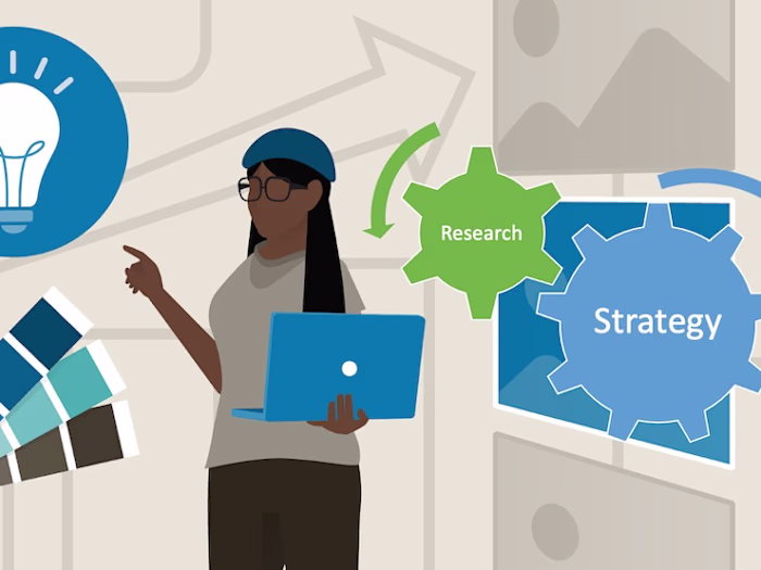 Strategy Research for a Travel Company