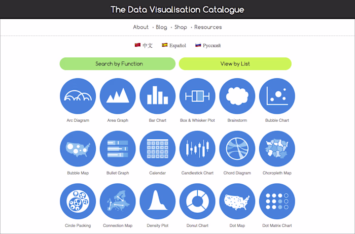 The Data Visualisation Catalogue