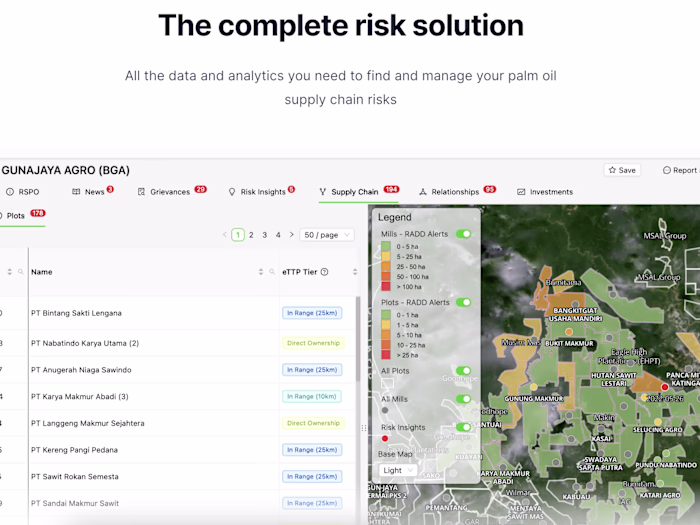 PalmOil.io – Empowering Sustainable Palm Oil Practices