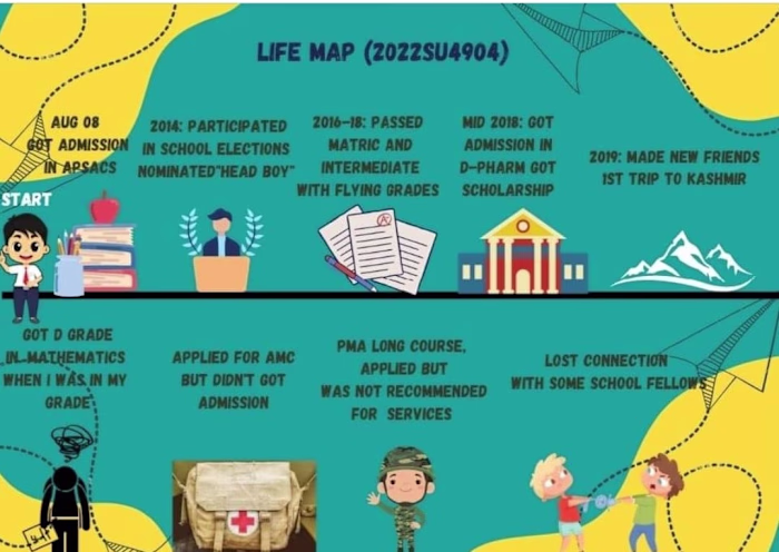 Amal Fellowship Experience