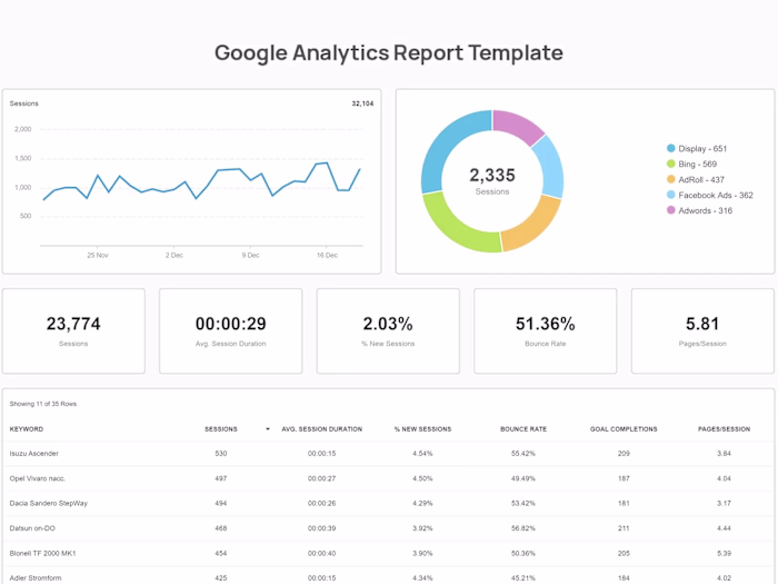 Data Analysis Web Report: Glyde 