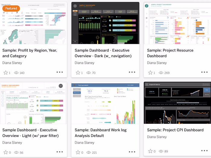 Tableau Data Visualization: Gain Data Insights