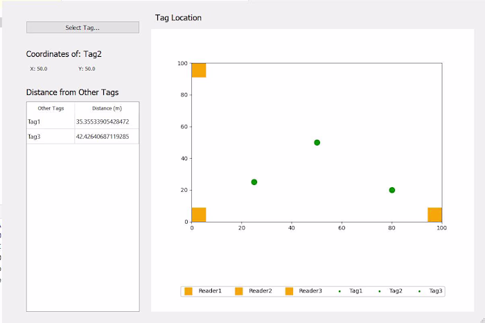 XBee Indoor Positioning System
