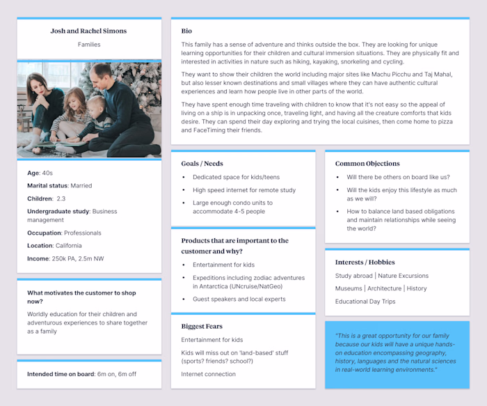  Creation of Buyer Personas and HubSpot Campaign Segmentation

