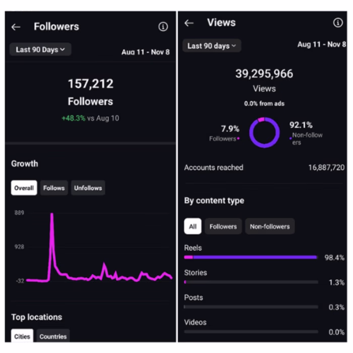 Boosting Social Media Presence