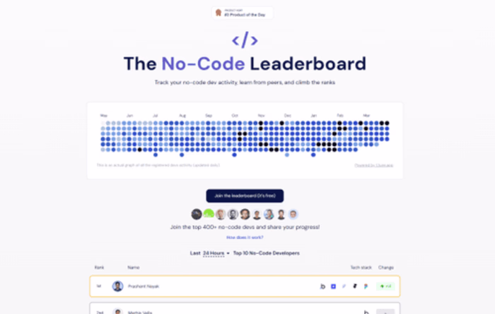 The No-Code Leaderboard