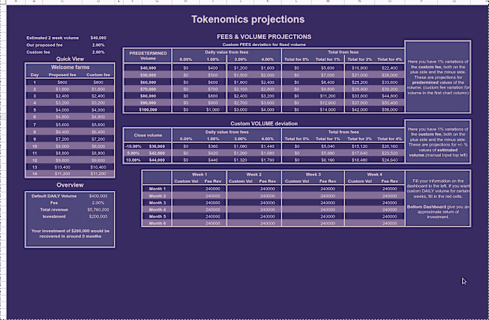 Tokenomics Projections