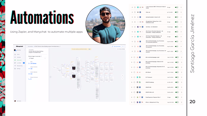 Marketing Automation