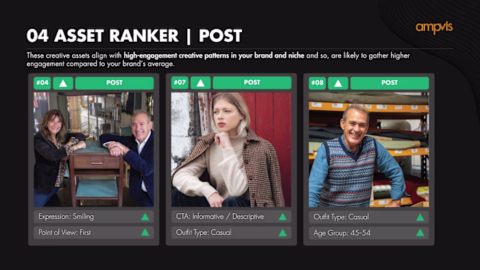 Sample Engagement Lift Report