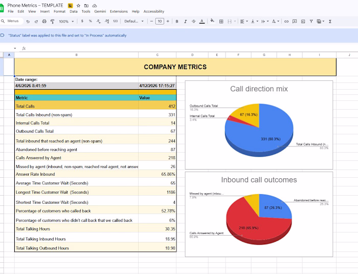 Automated Phone Metrics Reporting System