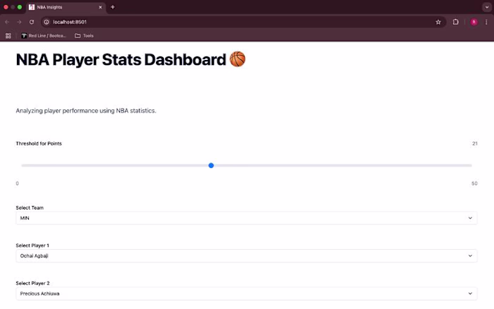 Abhishek Kumar’s Post