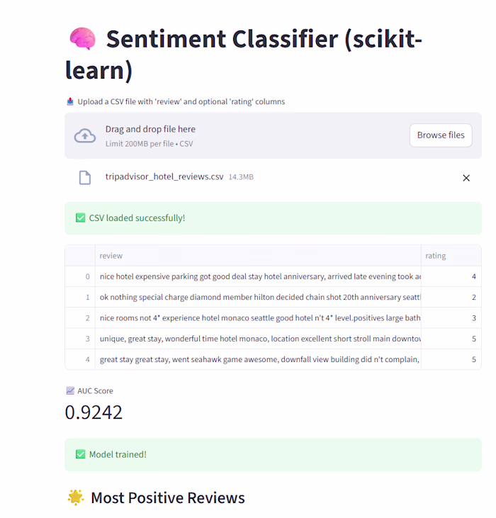 Sentiment Classifier (scikit-learn)