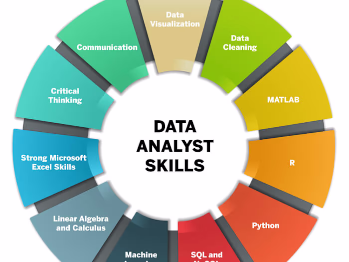 Optimized Customer Service Solutions