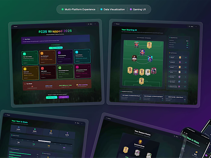 FC25 Wrapped : A Year in FIFA Ultimate Team