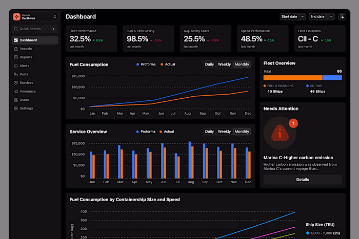 Elite-level dashboard design like no one else can. Your prod...