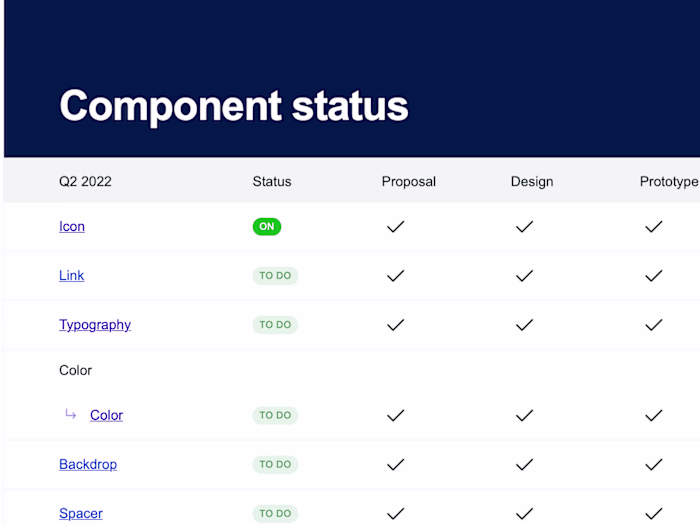 Design System for Trainline