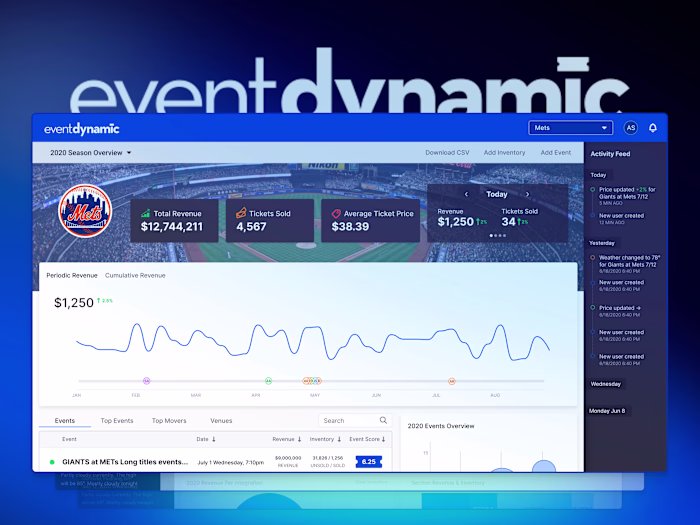 Event Dynamic • Dashboard Overhaul Project