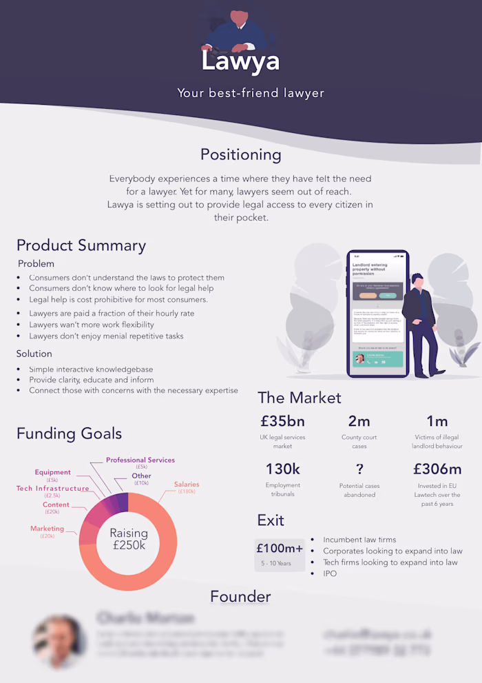 Fundraising documents for investors