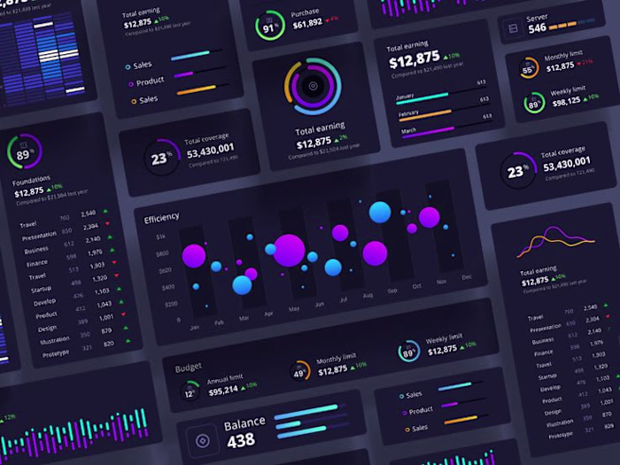 Advanced Excel Dashboard Creation