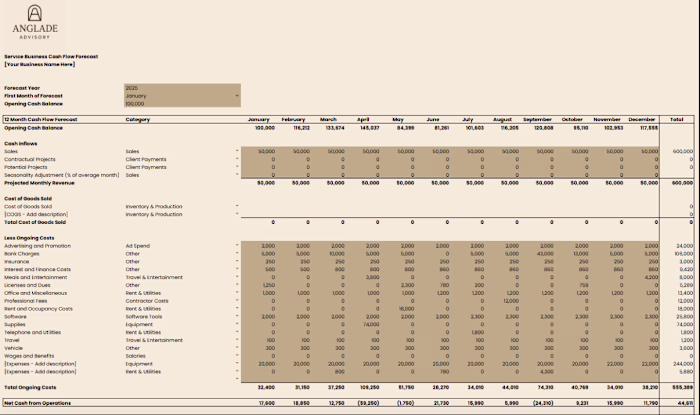 Understanding Your Cash Flow