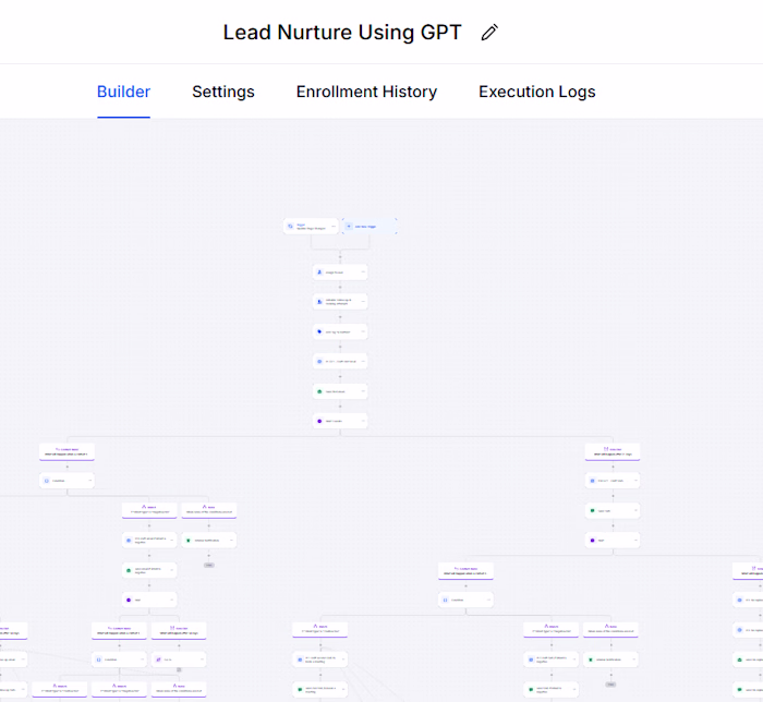 Personalized AI Workflow for Lead Nurturing on GHL