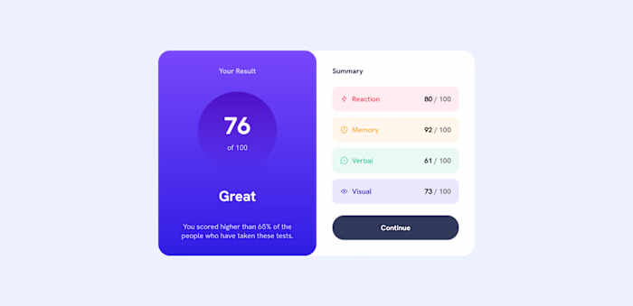 Results Summary Component
