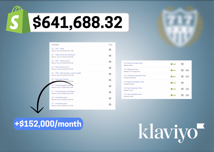 How We Doubled 717 Supply's Email Attributed Revenue (60 Days)