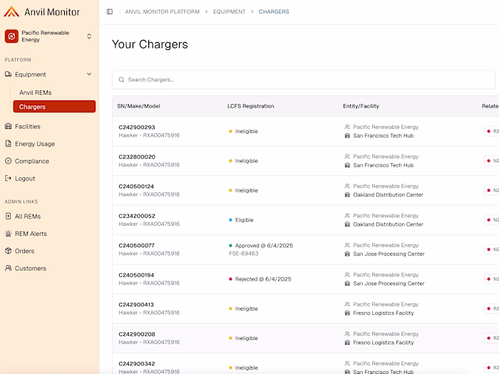 Anvil Monitor Platform