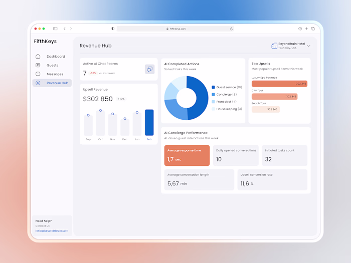 UX/UI Redesign for CRM AI Hotel Management Platform