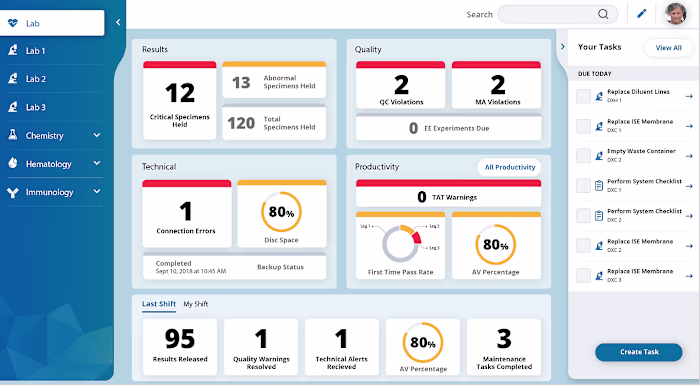 Redefining Lab Management - Data Innovations