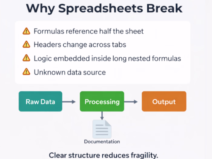 Optimize Your Spreadsheets: Structure Over Formulas for Success