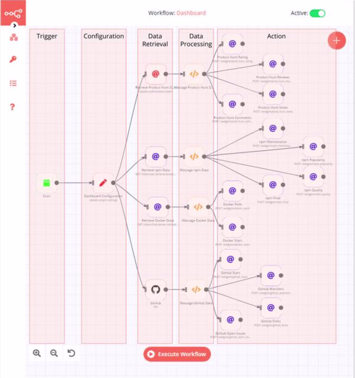 AI-Powered Funnel Automation & Lead