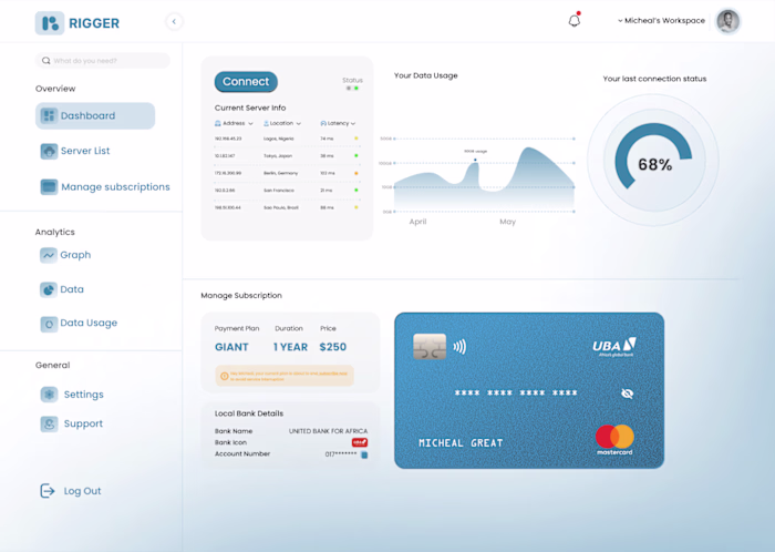 Riigger - VPN Dashboard