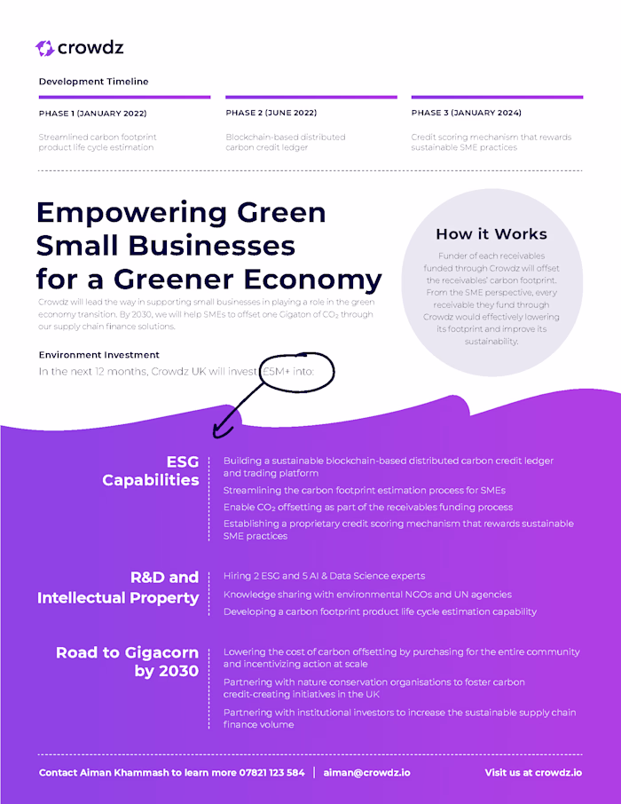 Sales Enablement for Fintech Startup