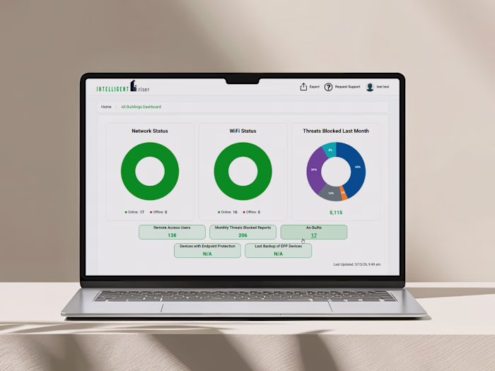 Intelligent Riser is the managed
