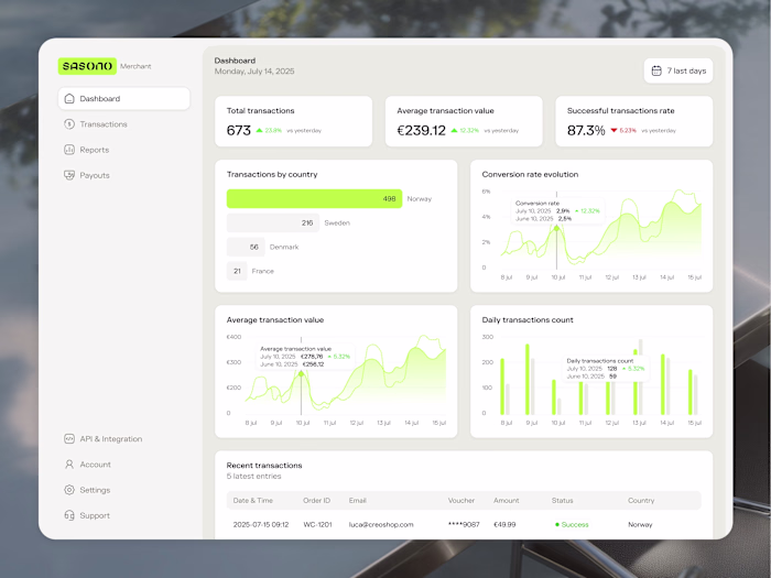Merchant Dashboard Design