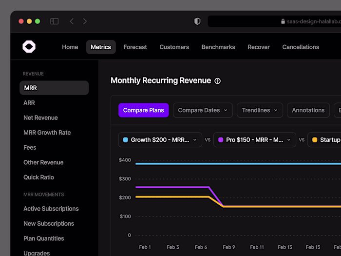 Monthly Recurring Revenue (MRR) SaaS Dashboard This is the q...