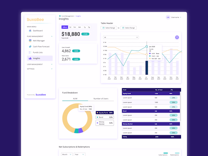 Buxabee | Finance Management Dashboard Design