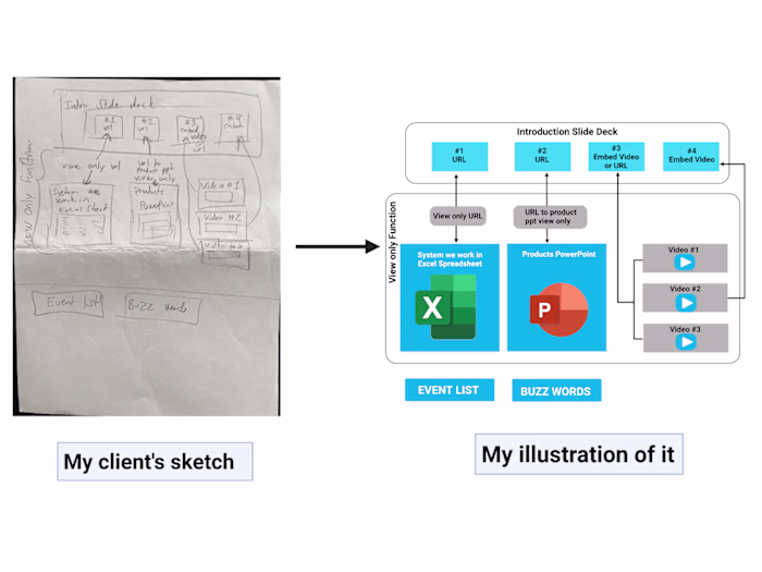 Turning a client's rough sketch into illustration