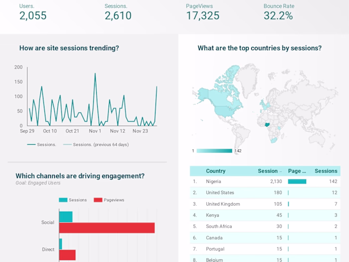 E-commerce webstore Data Analytics