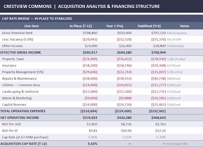 This is a sample financial