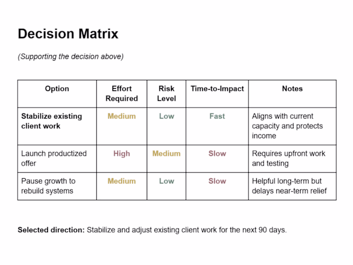 Business Priorities Sprint: Decision Support for Founders