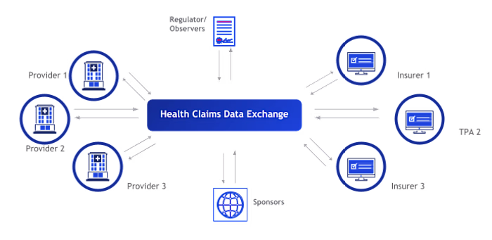 Health Claims Exchange (HCX): Interoperability in Health Insura…