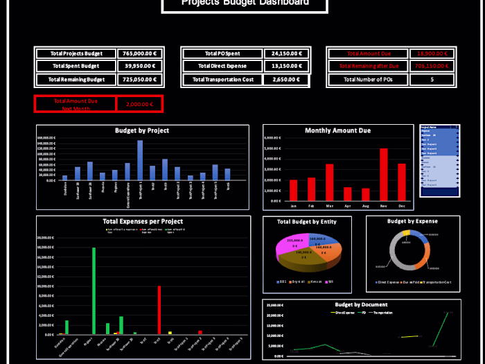 Microsof Excel Automated Sheets + Dashboard Power BI